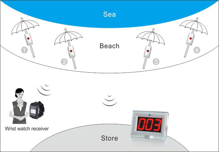 Thumbnail in Gallery Listing