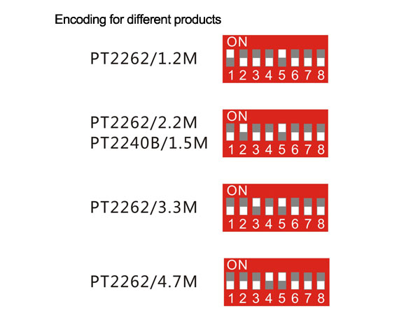 Thumbnail in Gallery Listing