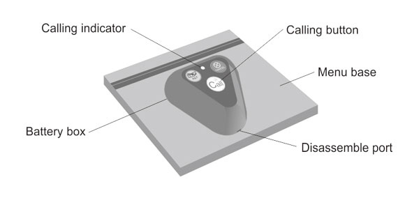 Thumbnail in Gallery Listing