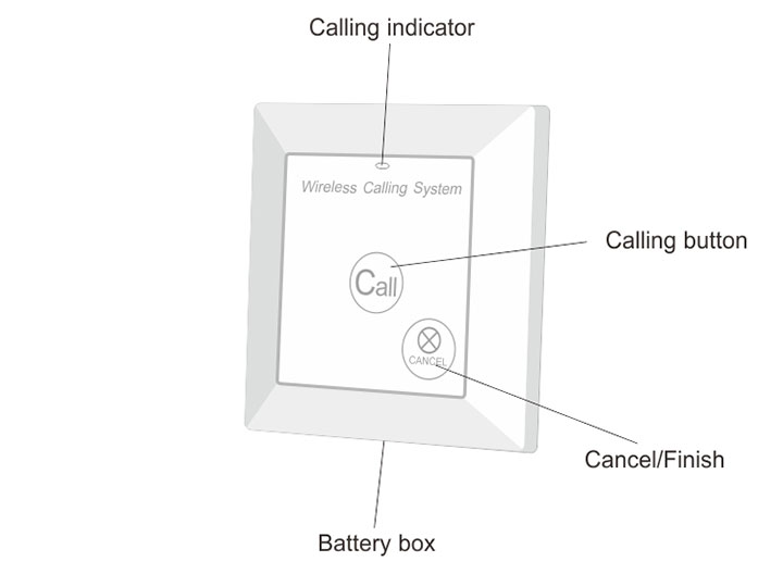 Thumbnail in Gallery Listing