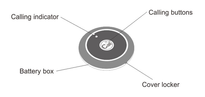 Thumbnail in Gallery Listing